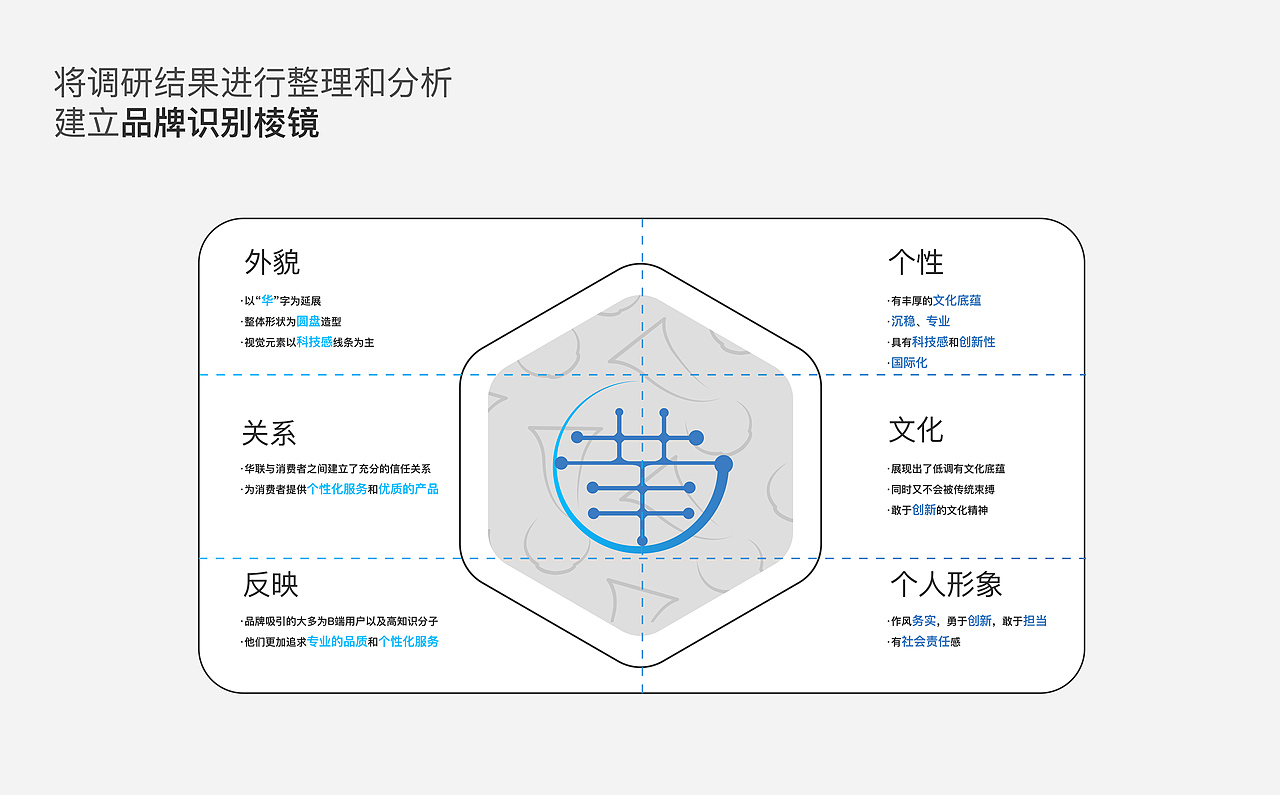 作品集（图ZMzYyMTExMjYw） - 品牌 - 站酷设计师小鱼不是鱼鱼原创素材 - 站酷ZCOOL