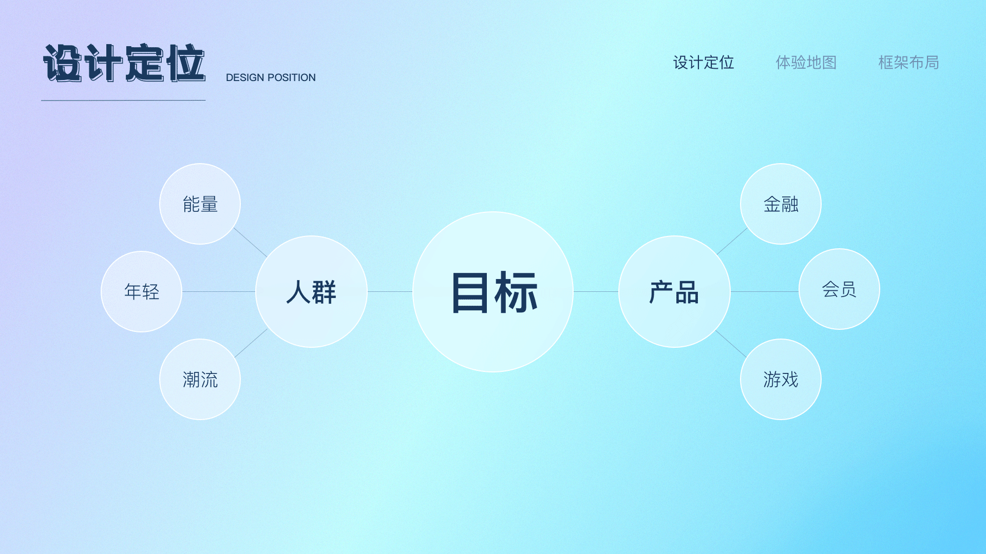 UI设计（图ZMjUwMTIzNzUy） - APP界面 - 站酷设计师七月设计杂谈原创素材 - 站酷ZCOOL
