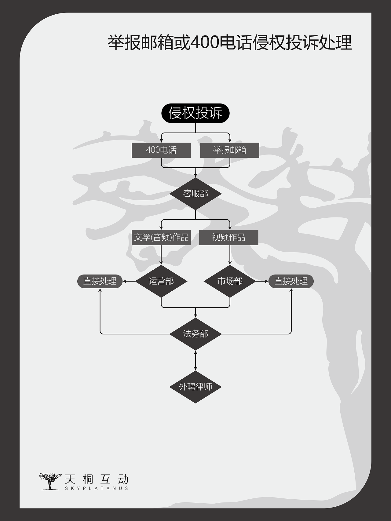 流程图（图ZMjE2NTM5MDQw） - 其他平面 - 站酷设计师屁孩孩儿原创素材 - 站酷ZCOOL