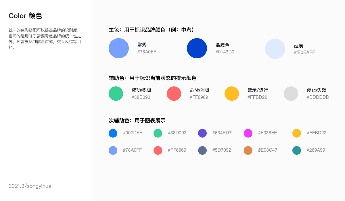 B端平台规范（图ZMjUyMTg3MTk2） - 交互/UE - 站酷设计师宋宋0802原创素材 - 站酷ZCOOL