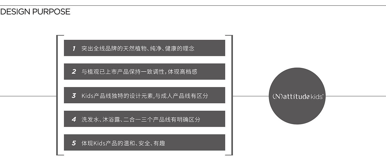 RECO睿克设计 | 植观kids——奥运冠军给孩子的礼物（图ZMTM0NzMyMjc2） - 包装 - 站酷设计师RECO睿克原创素材 - 站酷ZCOOL