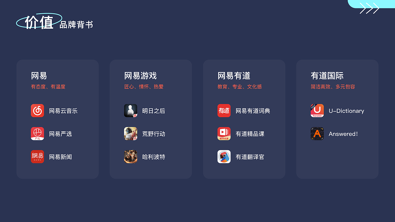 【Answered！2.0】视觉升级（图ZMjg0NzI3NDQ0） - APP界面 - 站酷设计师小菊黄原创素材 - 站酷ZCOOL