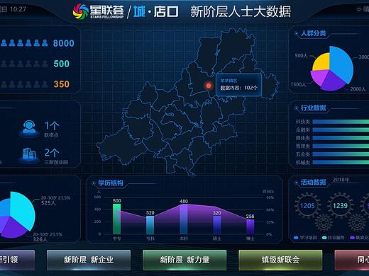 大数据可视化大屏