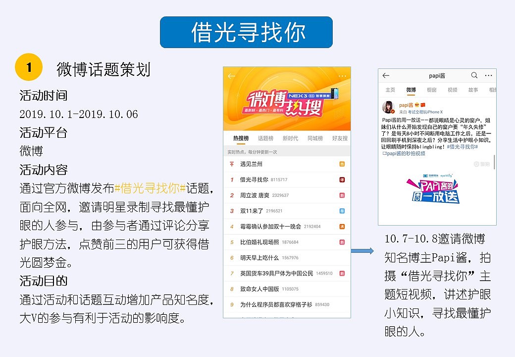 广告策划案（图ZMTk5ODAxNDg0） - 其他平面 - 站酷设计师小航家HANG原创素材 - 站酷ZCOOL