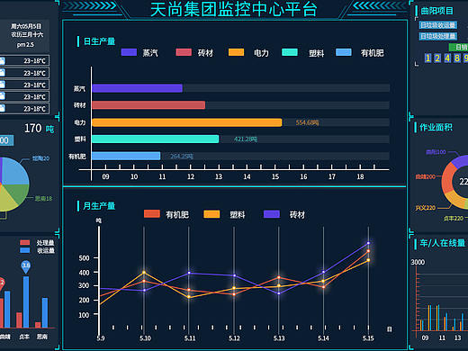 数据可视化