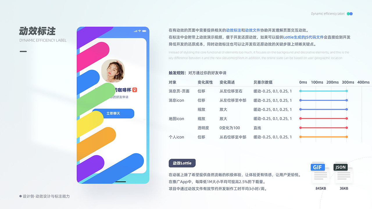 「2021」UI作品集