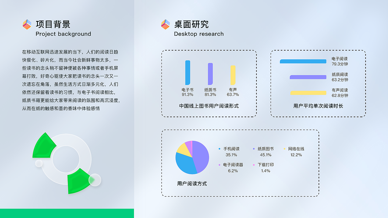 2022-个人UI作品集（图ZMjkzMTc4NjQw） - APP界面 - 站酷设计师紫夜_Luly原创素材 - 站酷ZCOOL