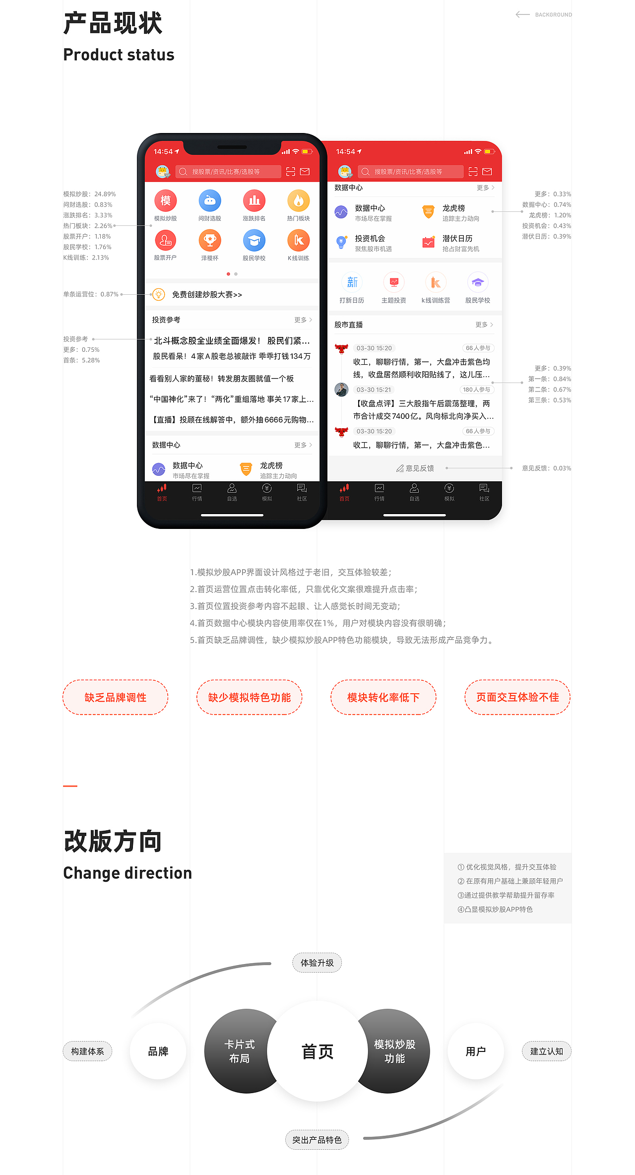 【项目复盘】APP首页改版（图ZMjUzNzEwNjU2） - APP界面 - 站酷设计师抹茶配香草原创素材 - 站酷ZCOOL