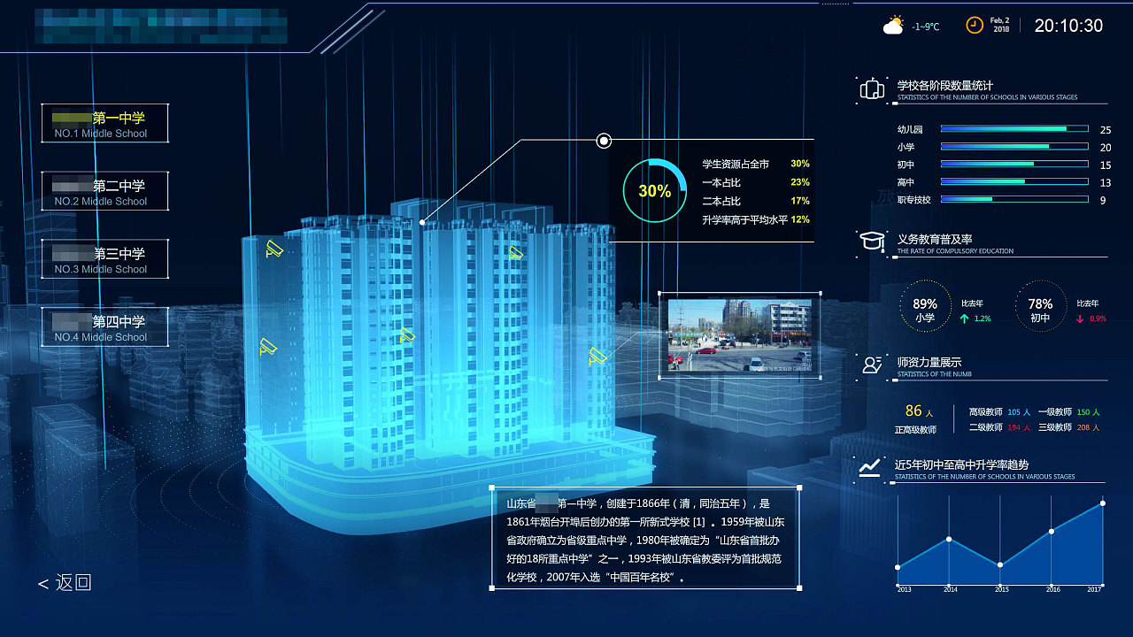 智慧城市可视化|ui|软件界面|米宝宝1994 - 原创作品 - 站酷 (zcool)