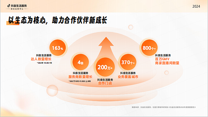 2024《抖音生活服务综合行业经营通案新商家入局-39P（图ZMzU5MzQ3OTY4） - 文案/策划 - 站酷设计师精英策划圈原创素材 - 站酷ZCOOL