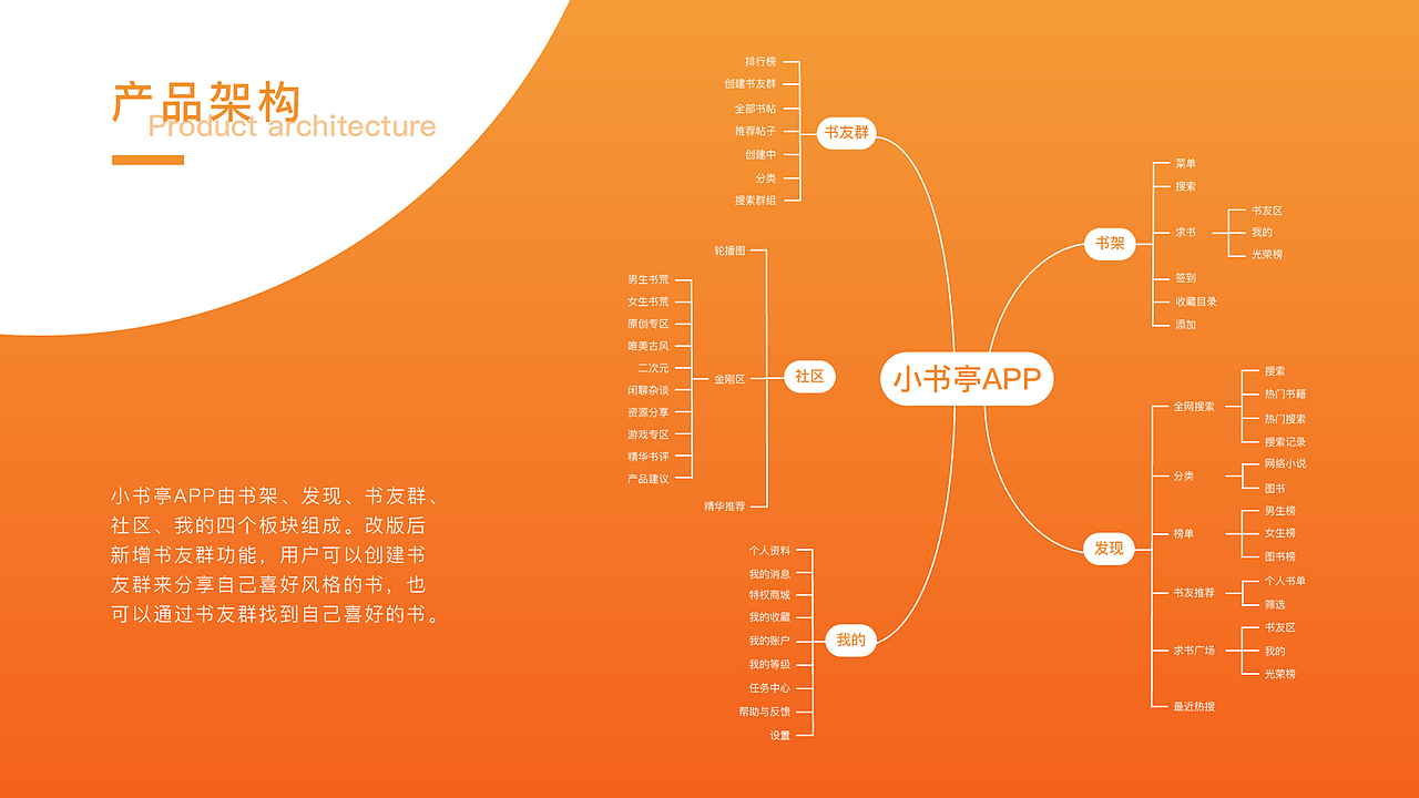 UI作品集（图ZMTg5ODA0MDY4） - APP界面 - 站酷设计师修仙之人原创素材 - 站酷ZCOOL