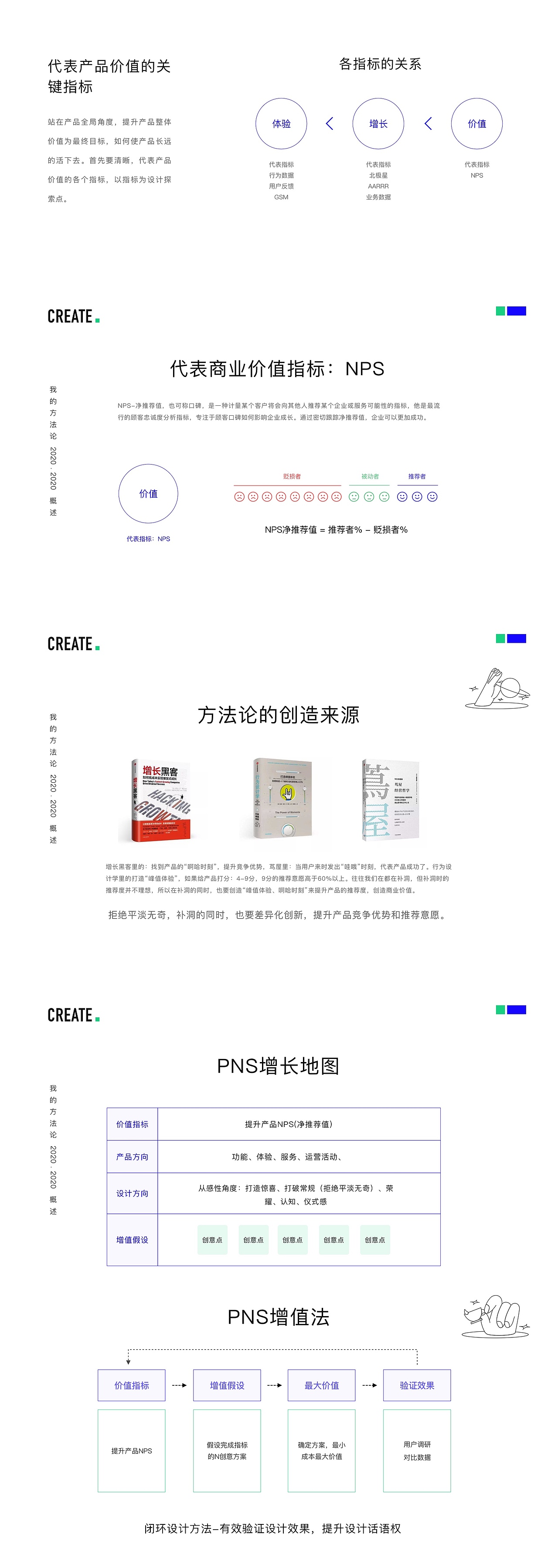 商业价值方法论（图ZMjYyOTQzMTc2） - 其他UI - 站酷设计师有补丁吗原创素材 - 站酷ZCOOL