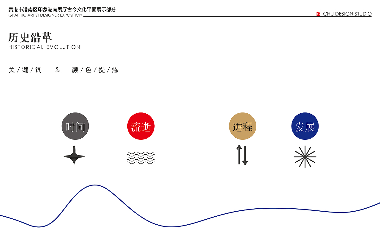 港南展厅平面设计部分提案(图ZOTU2MzcyNDg=) - 展陈设计 - 站酷设计师老捷寶原创素材 - 站酷ZCOOL