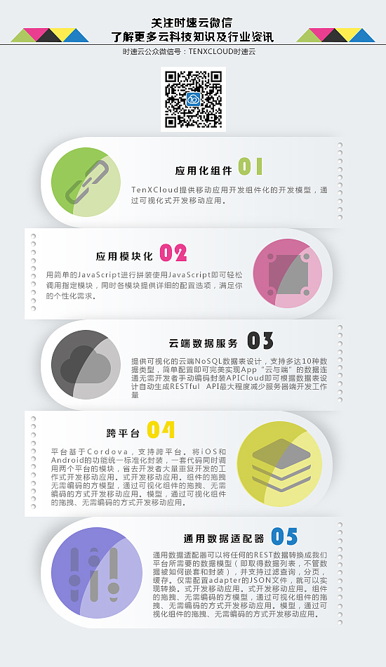 微信宣传—云服务功能介绍（长图）（图ZMzUyNzg3NDA=） - 运营设计 - 站酷设计师高煜婷原创素材 - 站酷ZCOOL