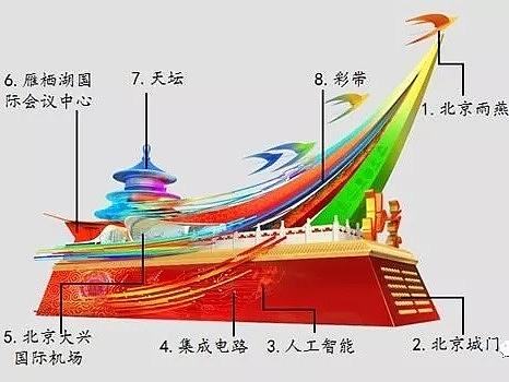 国庆70周年各省市花车方案设计