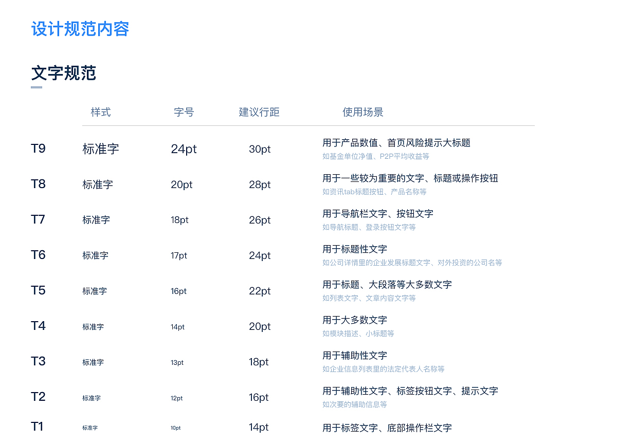 超实用移动端设计规范 - 以实际工作项目为例（图ZMTEyNDQxMjQw） - APP界面 - 站酷设计师夕颜balas原创素材 - 站酷ZCOOL