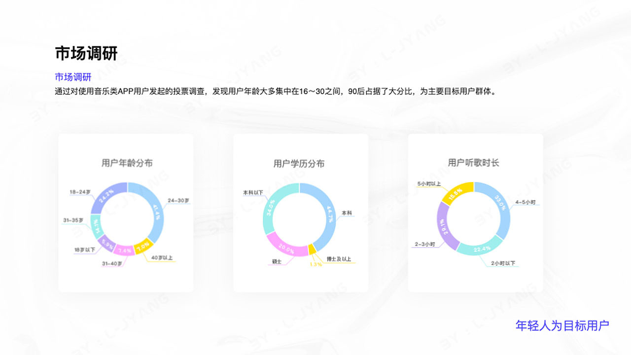 UI 作品集（图ZMjQ0MTA2NDA0） - APP界面 - 站酷设计师李李在努力原创素材 - 站酷ZCOOL