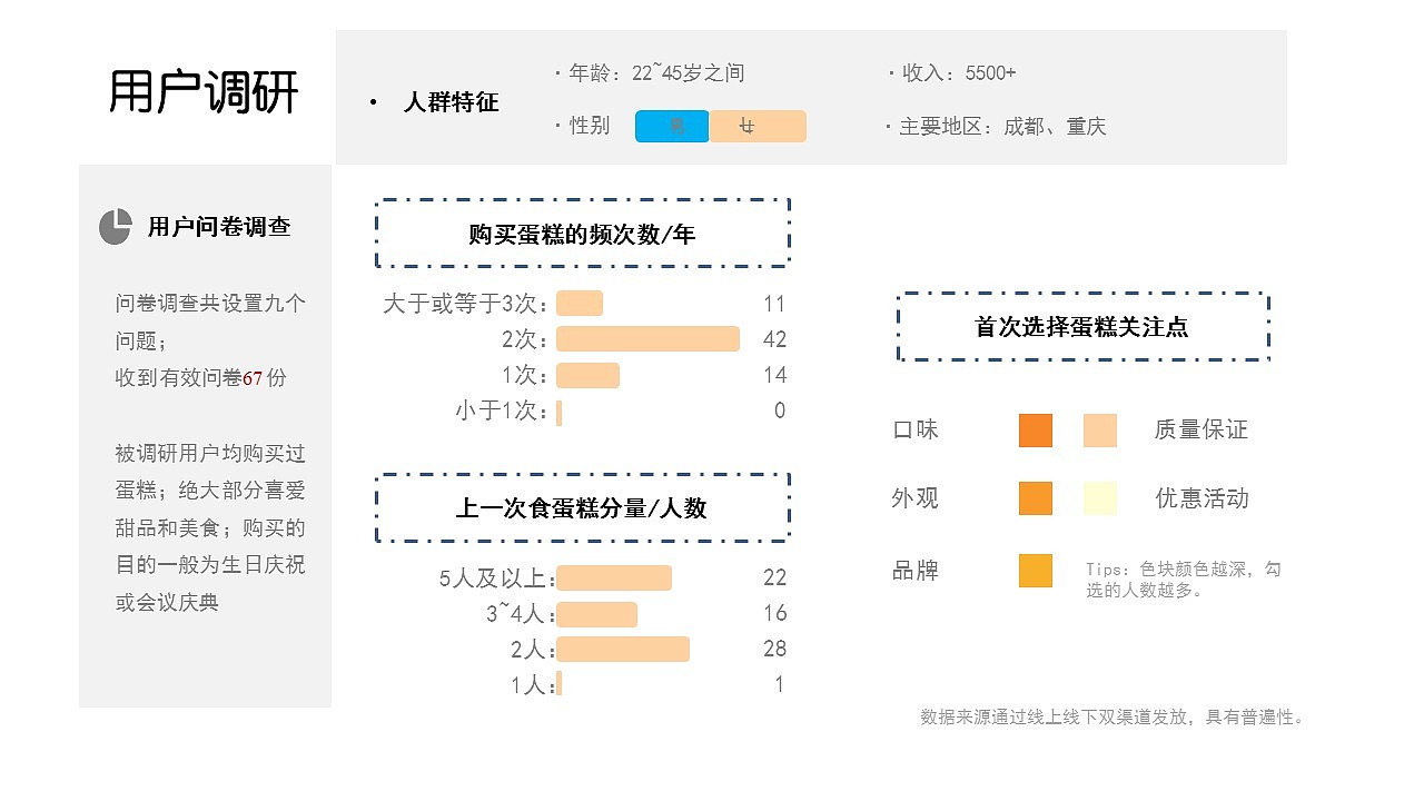 服务设计作品集