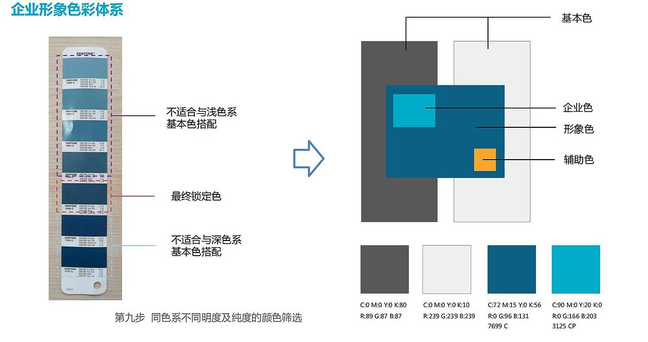 绿色出行APP及品牌形象策划（图ZMjEzODQ0NTcy） - APP界面 - 站酷设计师boyalee原创素材 - 站酷ZCOOL