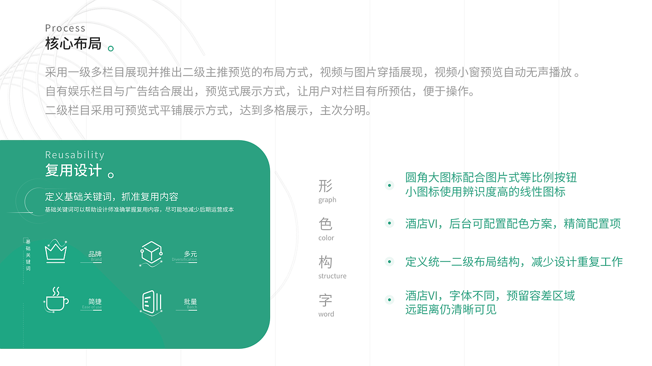 酒店智能视频系统（图ZMTgyNTI0MjQ4） - 交互/UE - 站酷设计师miumiu555原创素材 - 站酷ZCOOL