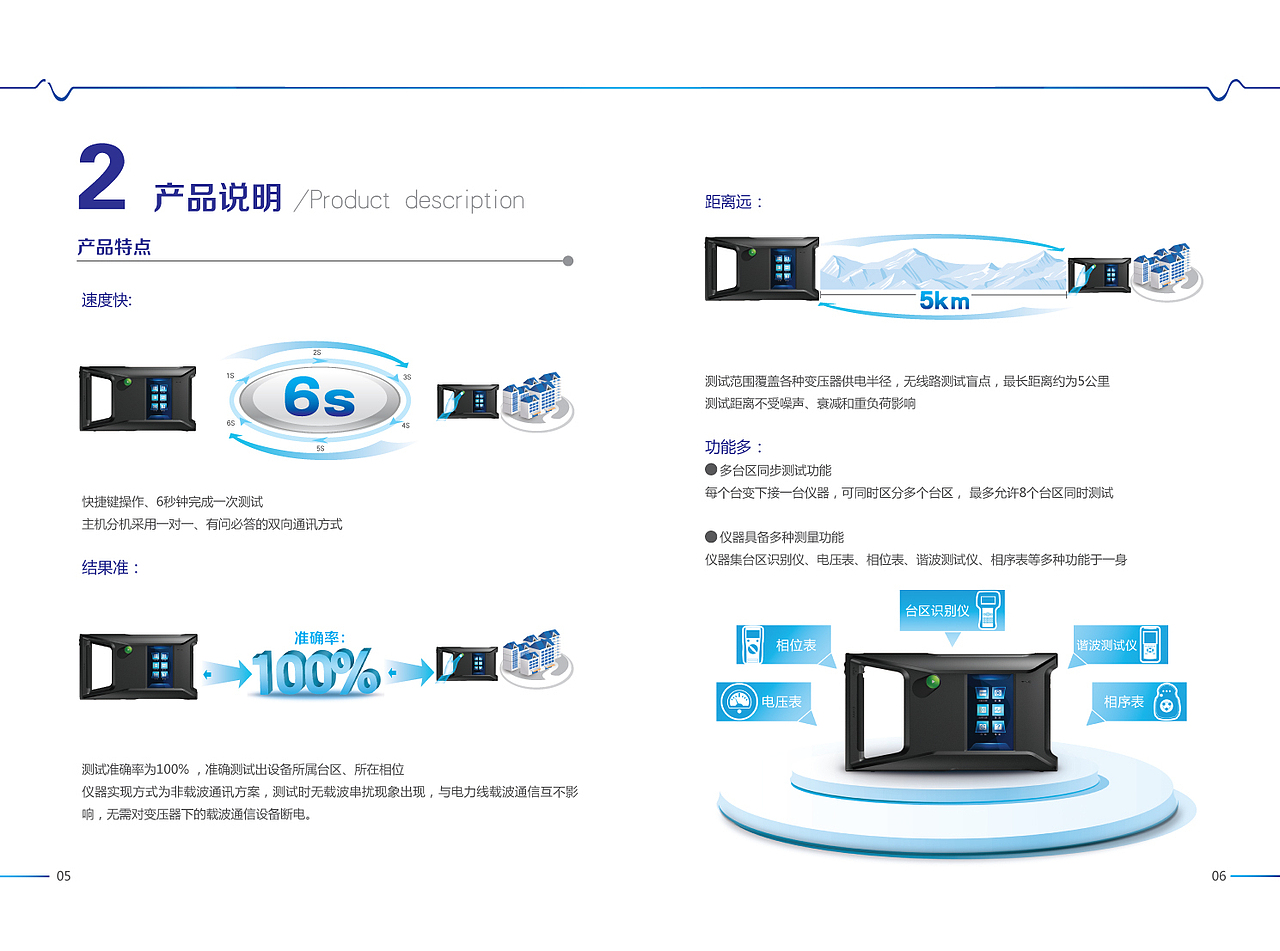 电网产品使用说明书（图ZMTczMzg4NTM2） - PPT/Keynote - 站酷设计师蓝小猪野生设计原创素材 - 站酷ZCOOL