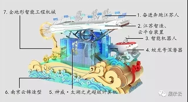 国庆70周年各省市花车方案设计（图ZMTc5MTY3ODcy） - 其他三维 - 站酷设计师暖水社原创素材 - 站酷ZCOOL