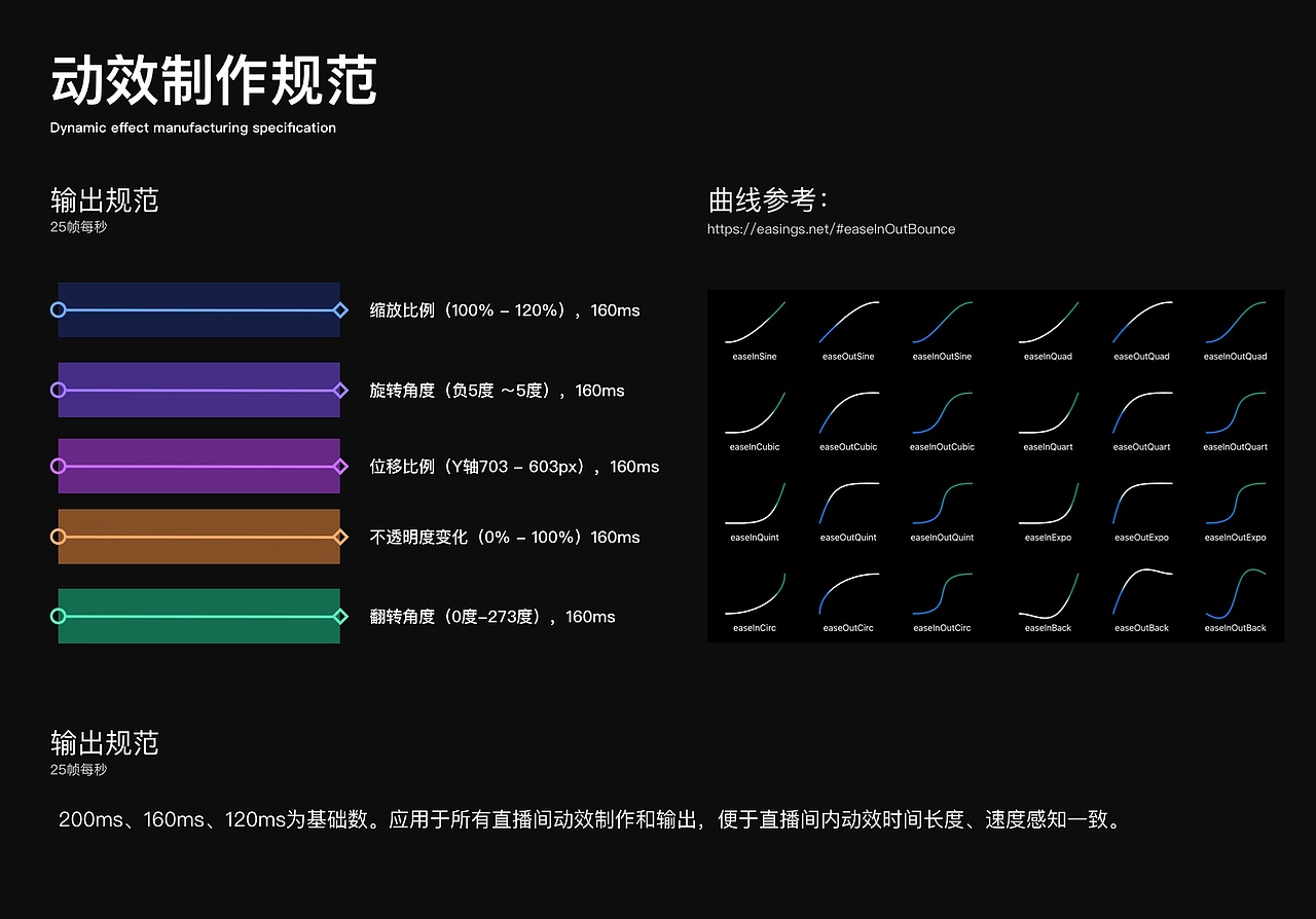 可复用动效合集（图ZMjkzNzk5MjA0） - 动效设计 - 站酷设计师Ajie洁原创素材 - 站酷ZCOOL