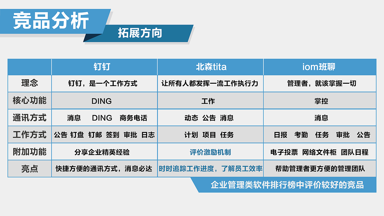 钉钉体验报告（图ZNDY5NzgxOTY=） - APP界面 - 站酷设计师麒小源原创素材 - 站酷ZCOOL