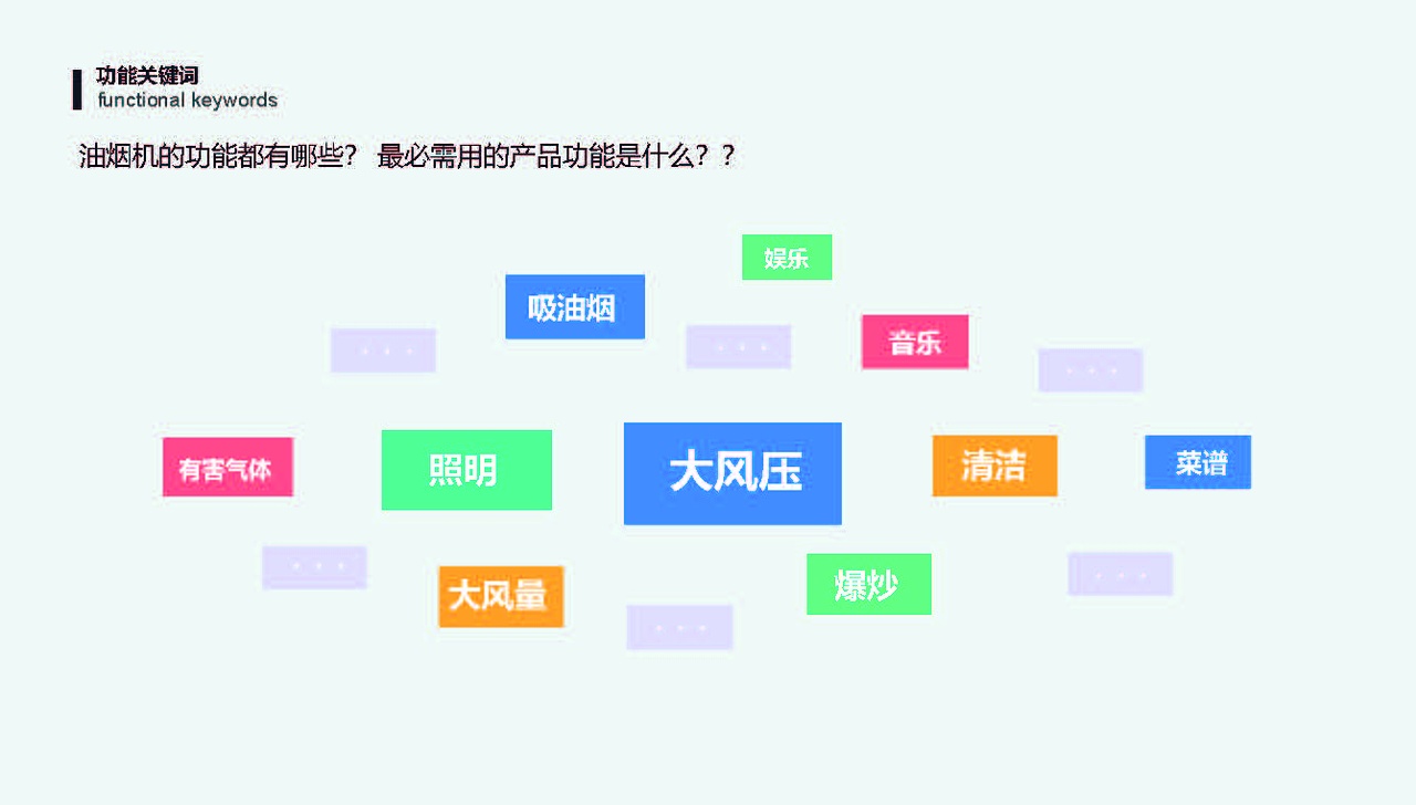 油烟机 ui设计（图ZMzI3NjI0NTMy） - 其他UI - 站酷设计师小玉鱼原创素材 - 站酷ZCOOL