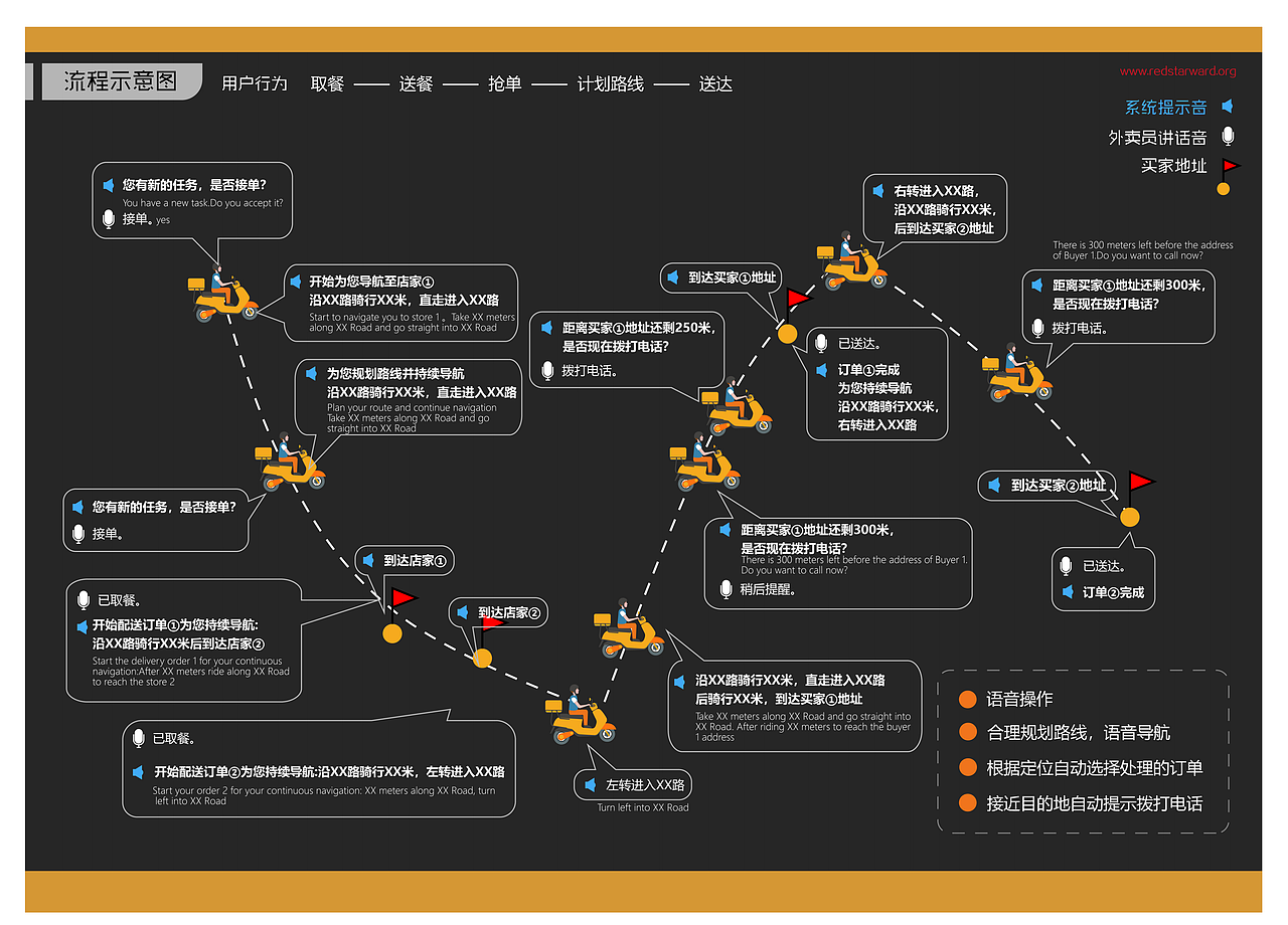 工业设计作品集（图ZMTUzMzA0NzU2） - 生活用品 - 站酷设计师温暖阳光的狗原创素材 - 站酷ZCOOL