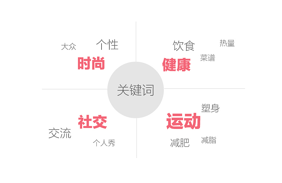 减约-简而不减(图ZNDg4NzAxNzI=) - APP界面 - 站酷设计师明而不空原创素材 - 站酷ZCOOL