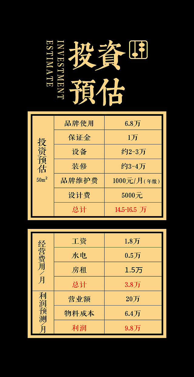 品牌招商H5页面（图ZMTU3NDg1NDQw） - 品牌 - 站酷设计师黍离Sylvia原创素材 - 站酷ZCOOL