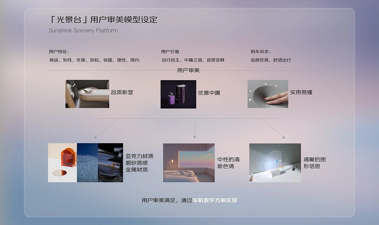 “光景台”Hmi概念方案