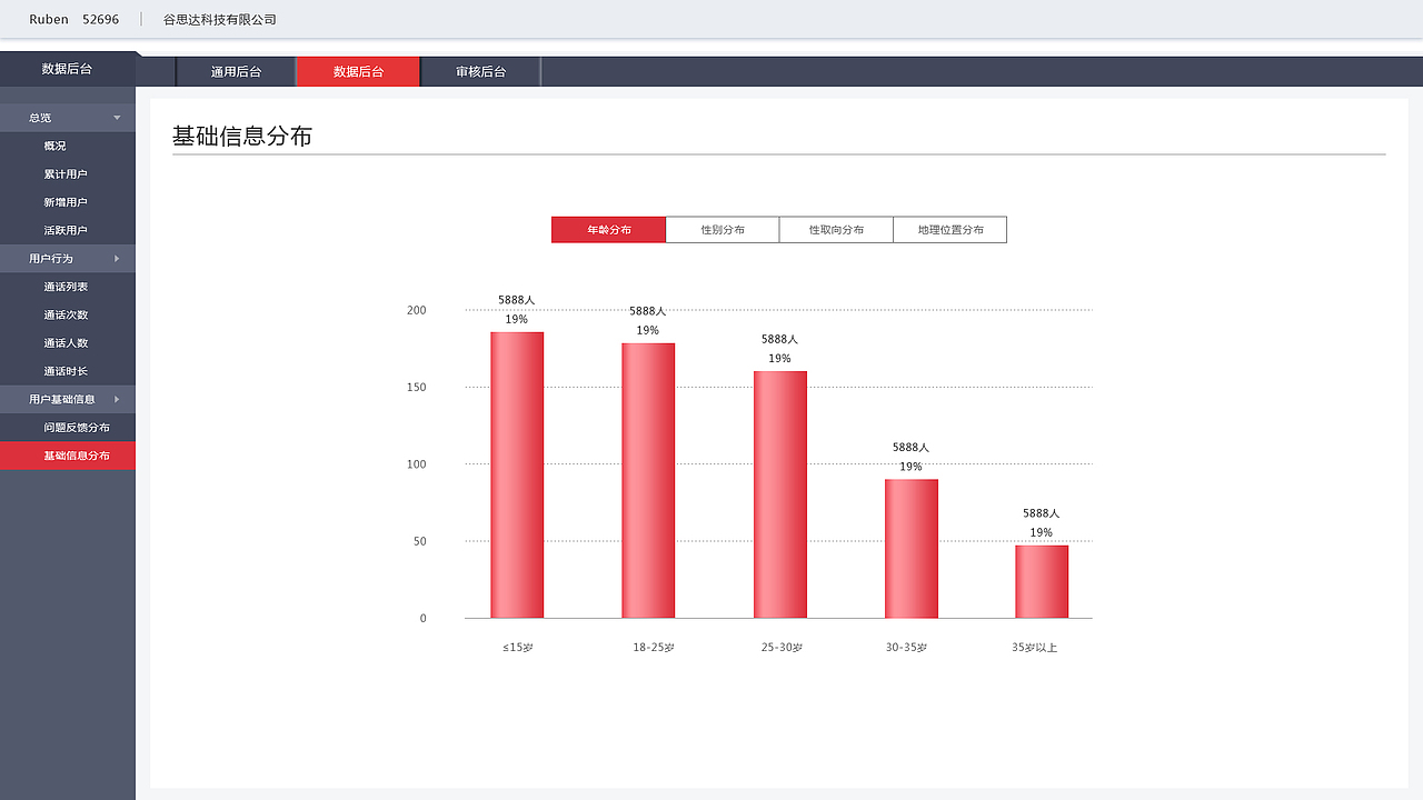 数据后台（图ZMjkzODYzMTUy） - 其他UI - 站酷设计师无悔灬原创素材 - 站酷ZCOOL