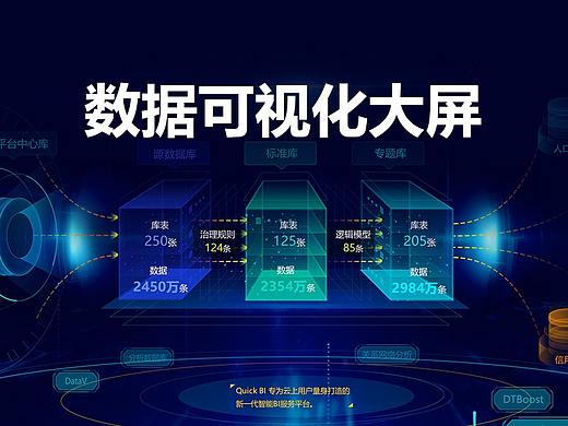 晋城大数据可视化