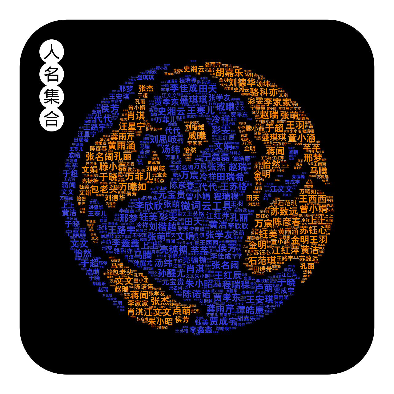 人名词云图·创意词云图模版