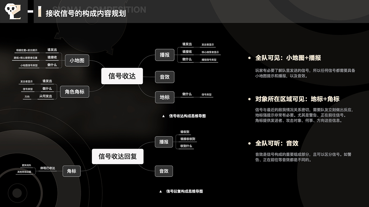 指向性信号收发及局外定制系统设计（图ZMjIyNzA2OTc2） - 交互/UE - 站酷设计师饭团FancyCler原创素材 - 站酷ZCOOL