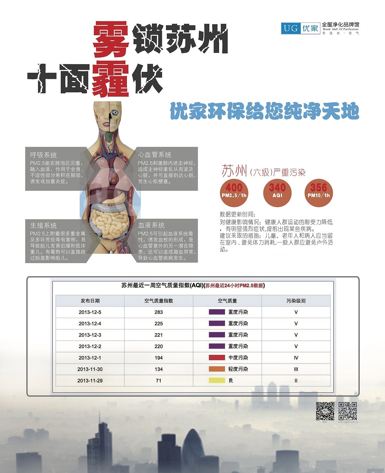 雾霾空气宣传（图ZNTI5MjMwOTI=） - 信息图表 - 站酷设计师月亮水瓶女原创素材 - 站酷ZCOOL