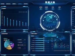 數(shù)據(jù)大腦