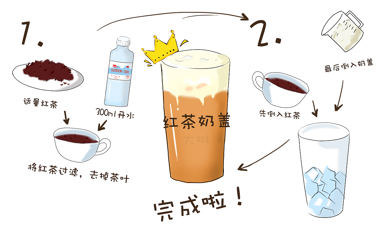 奶茶制作过程