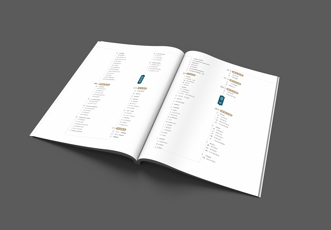 融创臻生活5H产品手册/地产画册（图ZMTMxMzMzNTk2） - 书籍/画册 - 站酷设计师ChAnge丶x原创素材 - 站酷ZCOOL