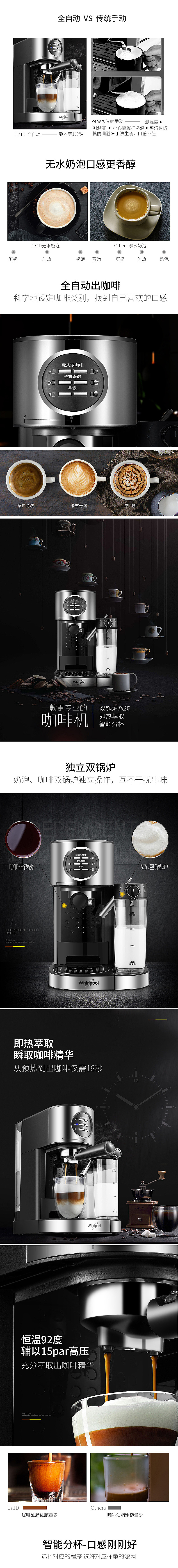 咖啡机详情页 描述