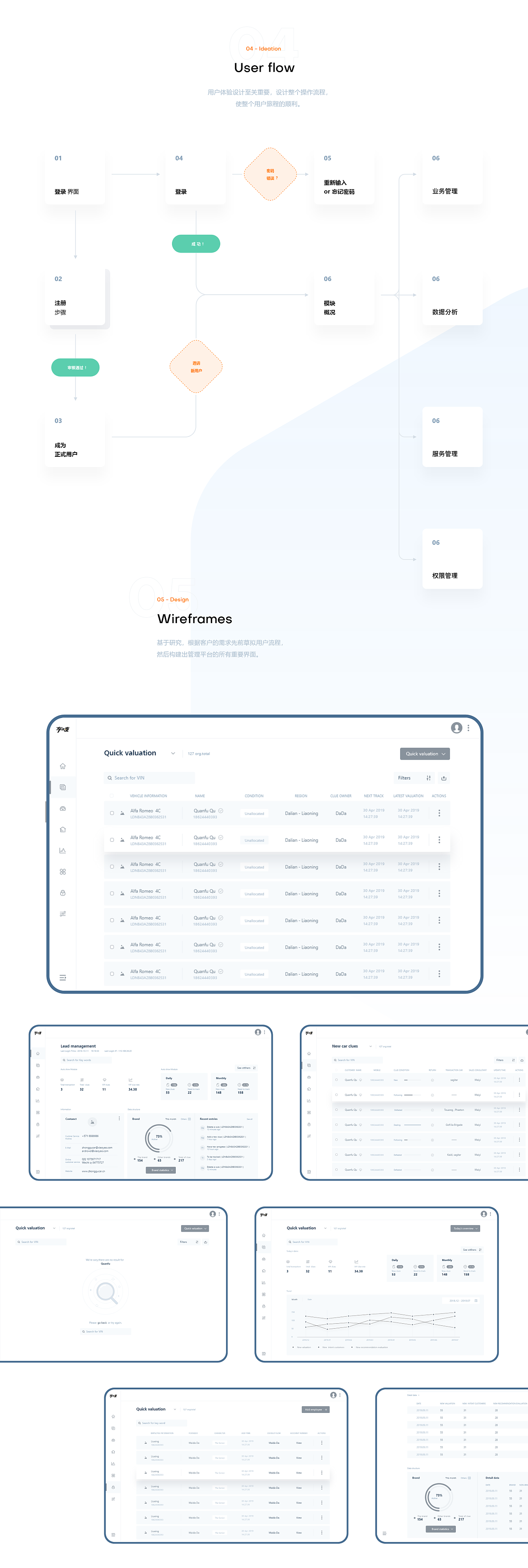 二手车后台管理系统