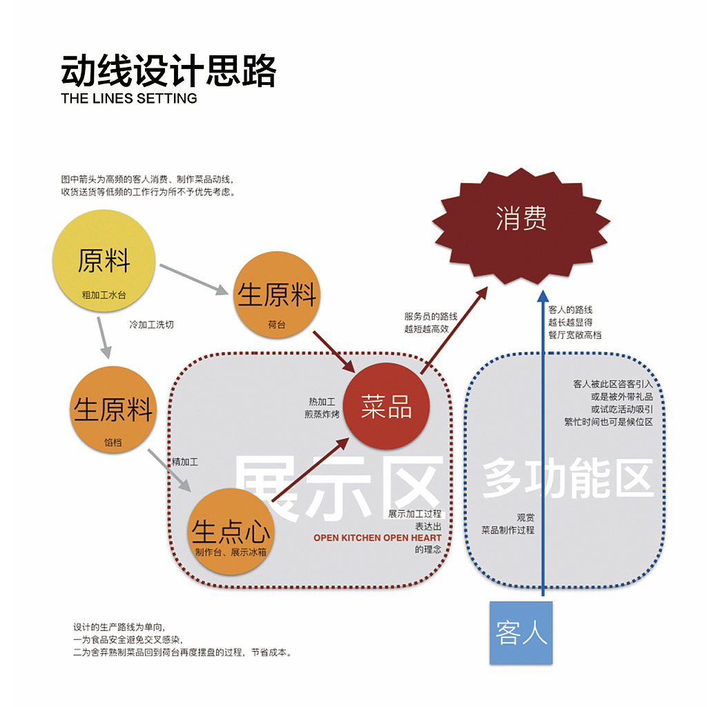 味莊茶餐厅（图ZMjE1NDY0MTA4） - 品牌 - 站酷设计师冯阿水原创素材 - 站酷ZCOOL