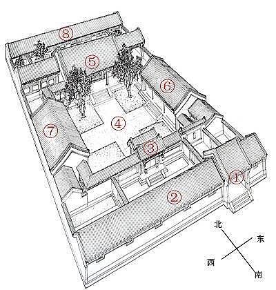 四合院平面图