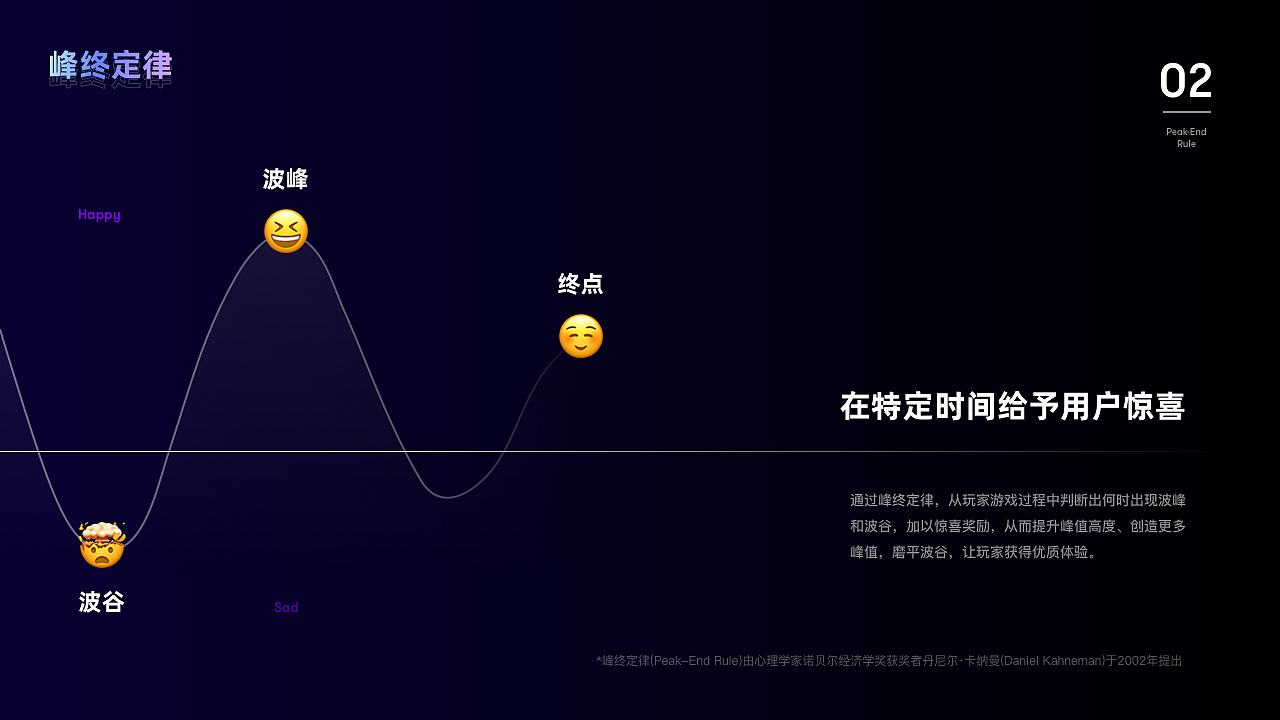 /小游戏UI设计/金融类小游戏（图ZMjE0NDE2MzQ4） - APP界面 - 站酷设计师你好小丑先森原创素材 - 站酷ZCOOL