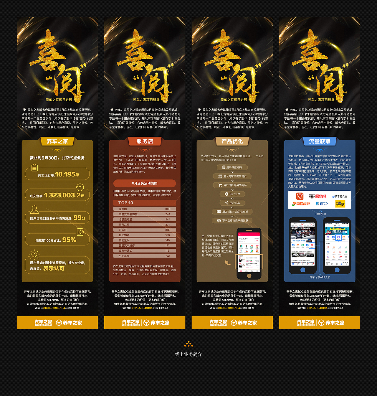 业务介绍（图ZMTA1MTI4ODMy） - 宣传物料 - 站酷设计师果子123原创素材 - 站酷ZCOOL