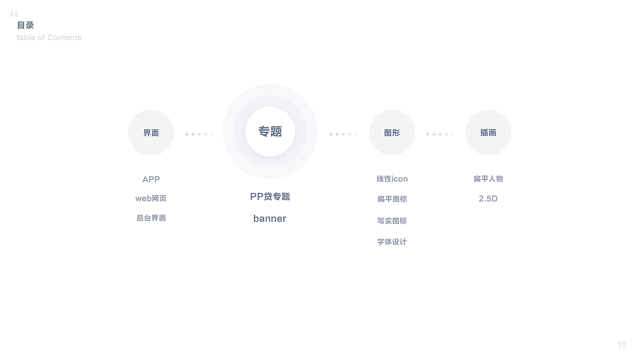 2016-2019作品集（图ZMTcwOTcwNTA4） - APP界面 - 站酷设计师宋涛同学原创素材 - 站酷ZCOOL