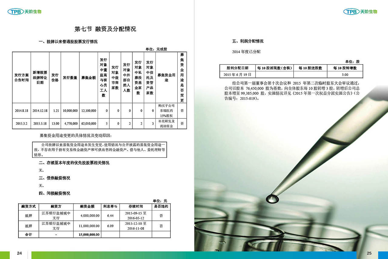 天阶生物：2015年年度报告摘要