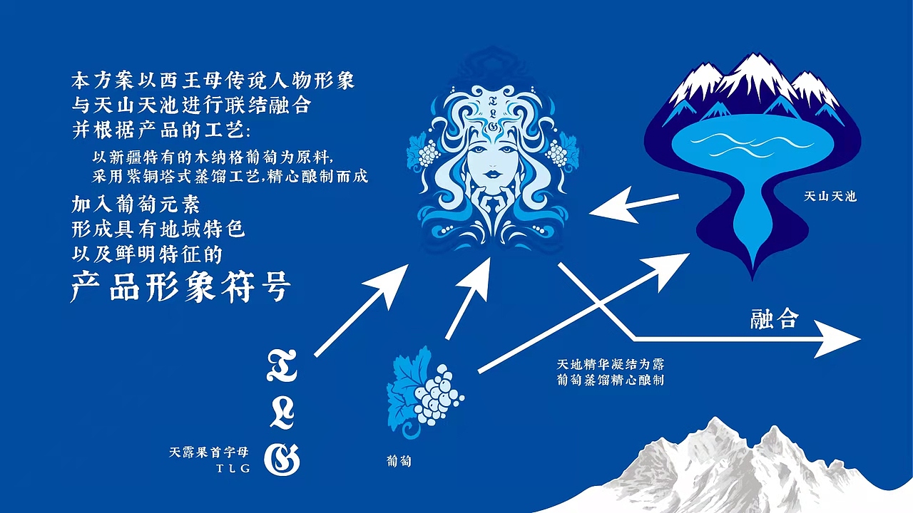 谋道品牌策划·天露果酒包装（图ZMjg2MDg2MTg0） - 包装 - 站酷设计师谋道品牌策划原创素材 - 站酷ZCOOL